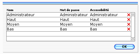 Gestion des autorisations d'accès et des mots de passe